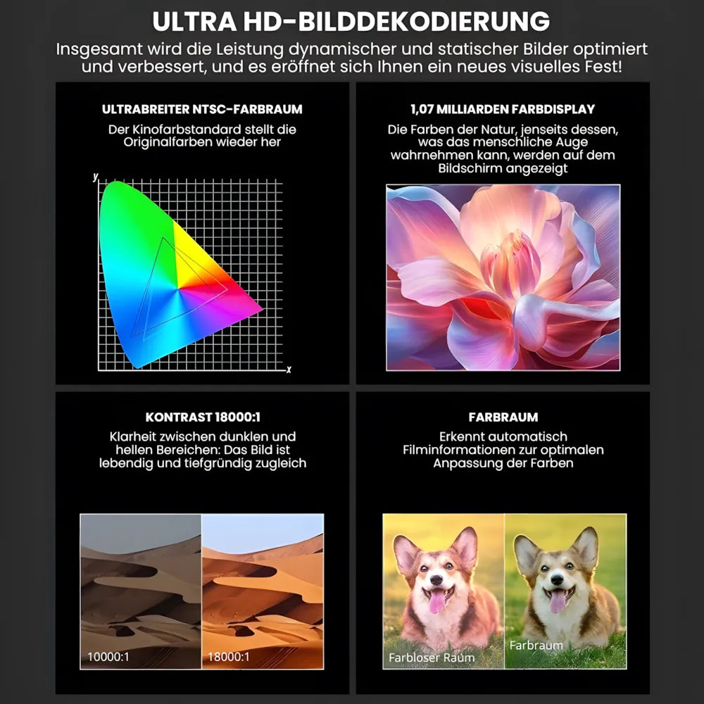 Heimkino Beamer – Android 13, 1200 ANSI Lumen, 6D Auto-Keystone, 4K-kompatibel, Wi-Fi 6, Bluetooth Projektor