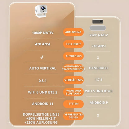 1080P Android 11 Beamer – Autofokus, Wi-Fi 6 & Bluetooth 5.2, Full HD Projektor