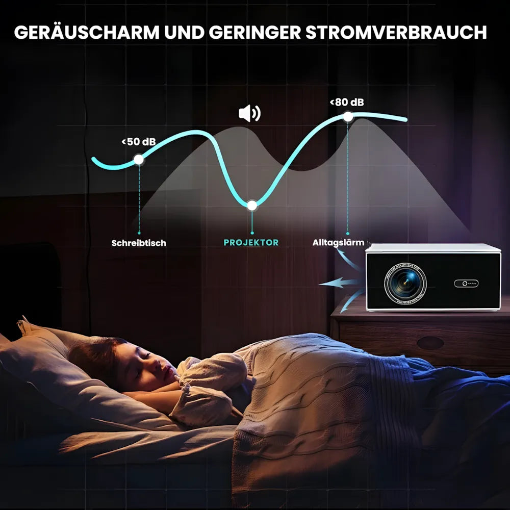 Heimkino Beamer – Android 13, 1200 ANSI Lumen, 6D Auto-Keystone, 4K-kompatibel, Wi-Fi 6, Bluetooth Projektor