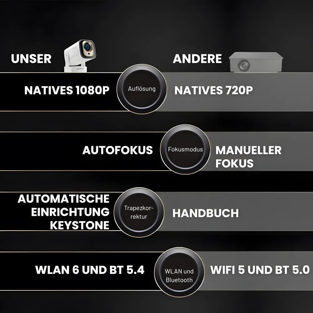 Tragbarer Smart Beamer – Full HD 1080p, Android 11, Autofokus, Wi-Fi 6, Bluetooth 5.4, 180° Rotation, Kurzdistanz Projektor