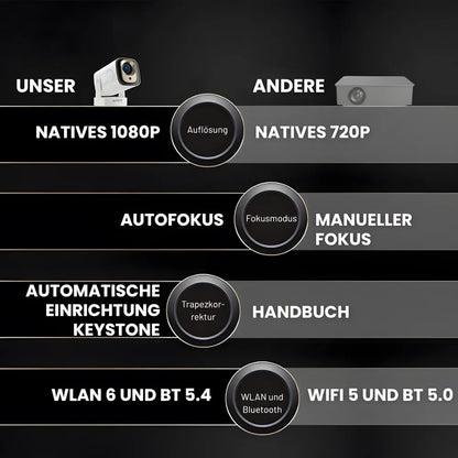 Tragbarer Smart Beamer – Full HD 1080p, Android 11, Autofokus, Wi-Fi 6, Bluetooth 5.4, 180° Rotation, Kurzdistanz Projektor