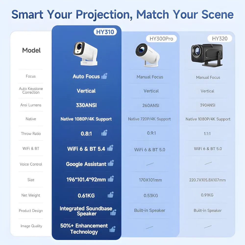 Tragbarer Smart Beamer – Full HD 1080p, Android 11, Autofokus, Wi-Fi 6, Bluetooth 5.4, 180° Rotation, Kurzdistanz Projektor