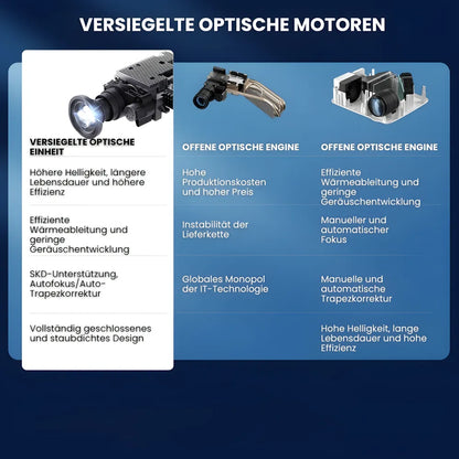 Heimkino Beamer – Android 13, 1200 ANSI Lumen, 6D Auto-Keystone, 4K-kompatibel, Wi-Fi 6, Bluetooth Projektor