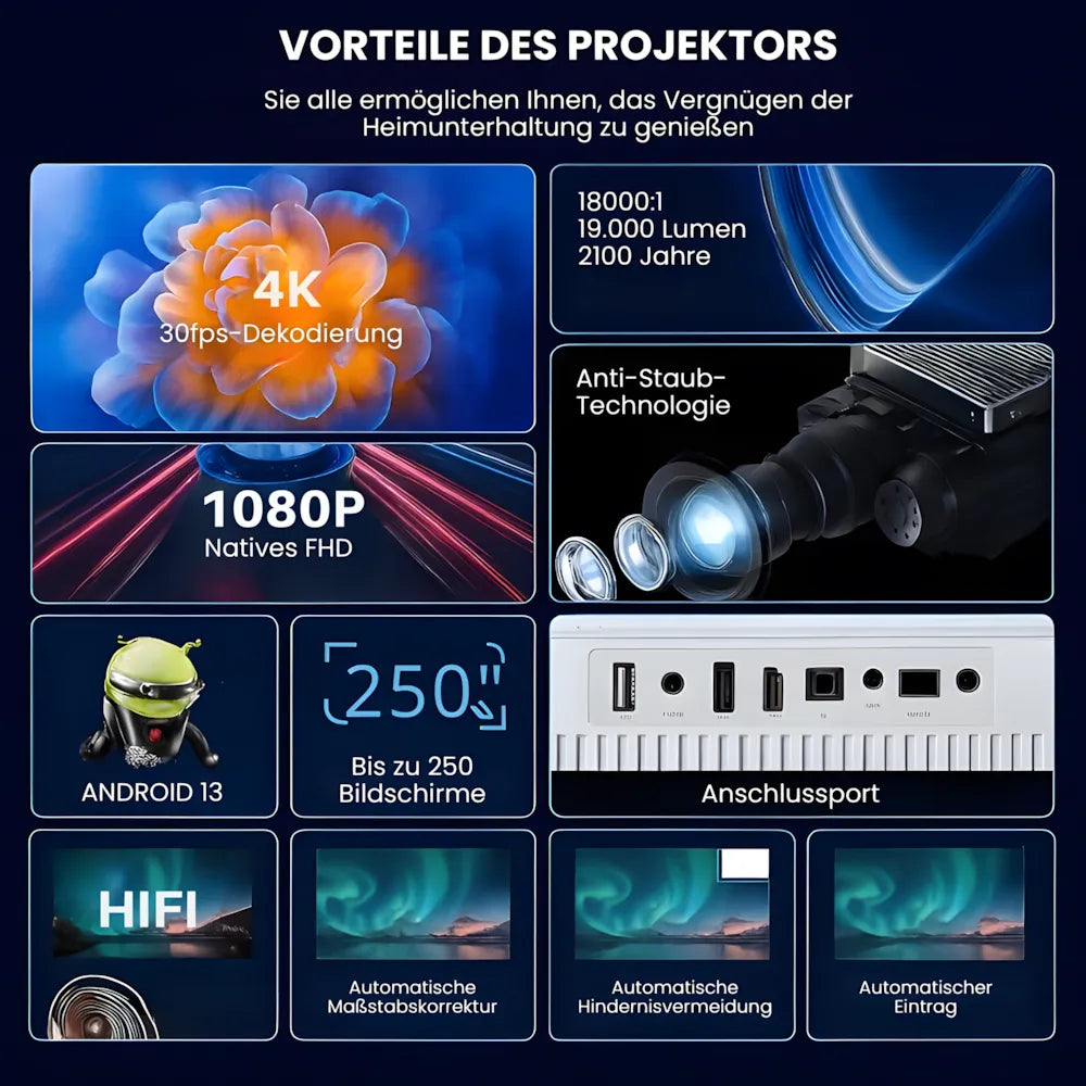 Heimkino Beamer – Android 13, 1200 ANSI Lumen, 6D Auto-Keystone, 4K-kompatibel, Wi-Fi 6, Bluetooth Projektor