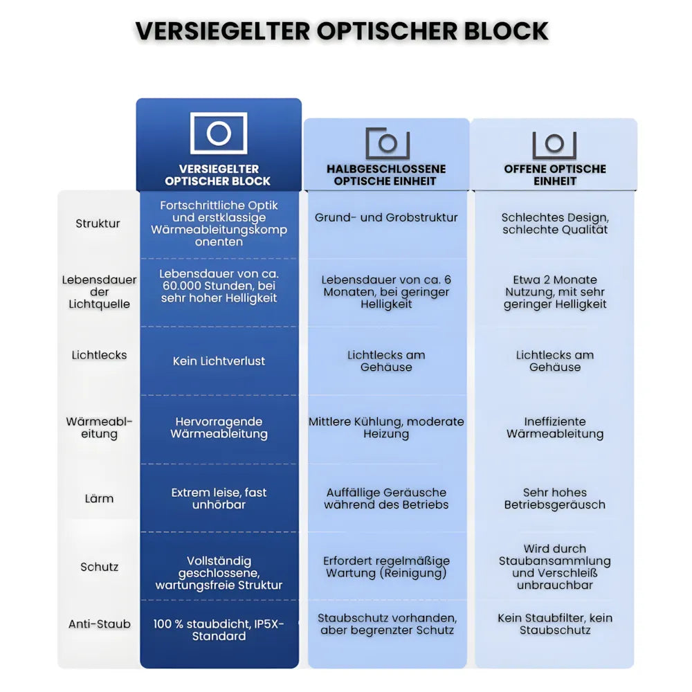 Full HD Android Beamer – Autofokus, Wi-Fi 6, Bluetooth 5.2, Kabelloses Streaming & Projektion bis zu 300 Zoll Projektor